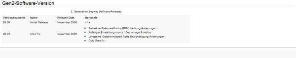 Software Versionen Gen2