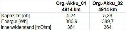 Segway_Vermessung_14_08_31_Akku 5,2 Ah 01+02_4914 km_Daten.jpg